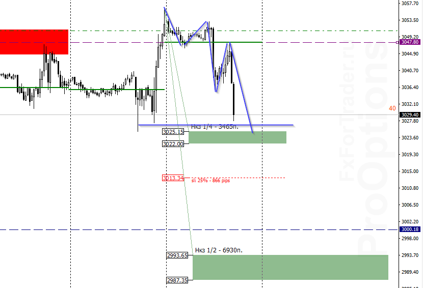 Sap_image_SPX500 - 31.10.png